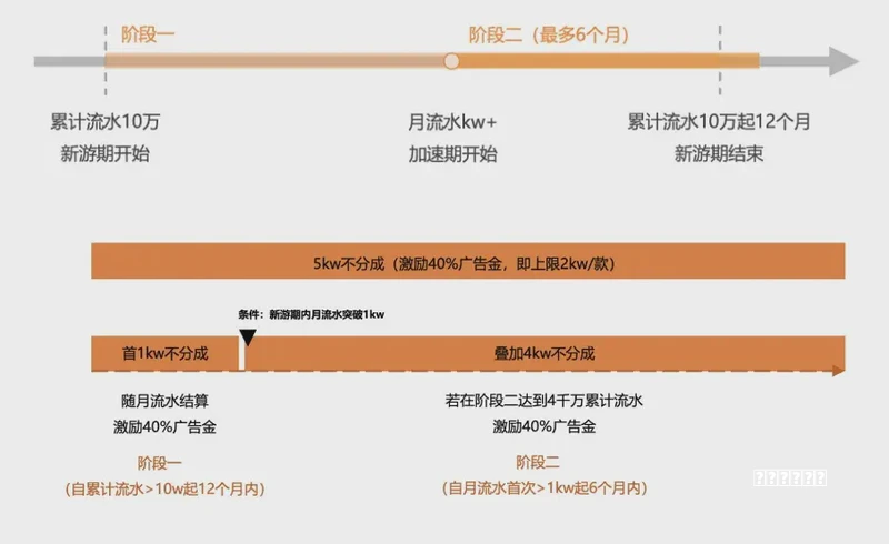 ▶ 2026 追剧打卡正当时！《主角》带火西安6大取景地，逛吃玩全攻略